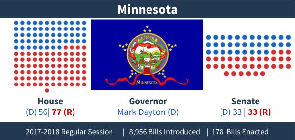 Minnesota - Adjournment Graphic